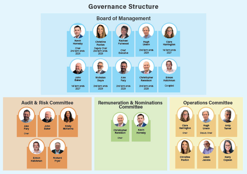 Governance-Structure-June 2026